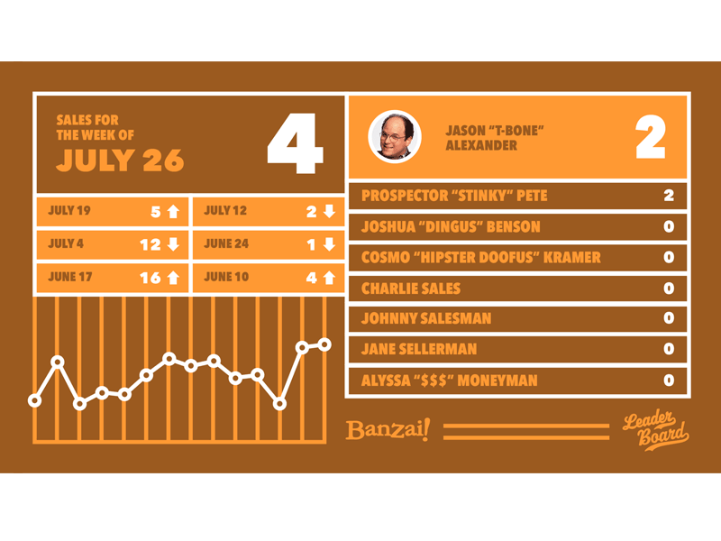 Leaderboard [GIF] brown leaderboard orange stats