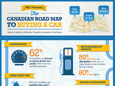 Auto Infographic automotive finance illustration infographic