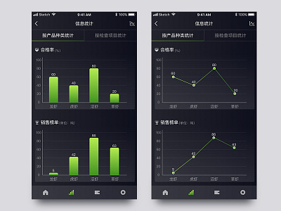 Statistical chart page