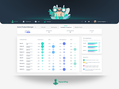 SquarePeg Hires analytics analytics dashboard human resources