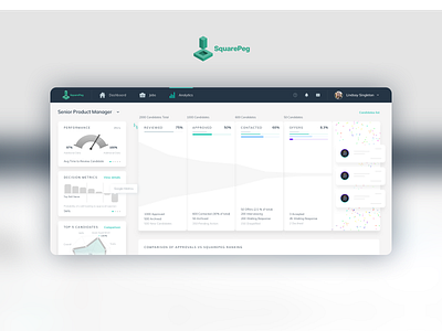 Wireframing human resources user interface wireframe