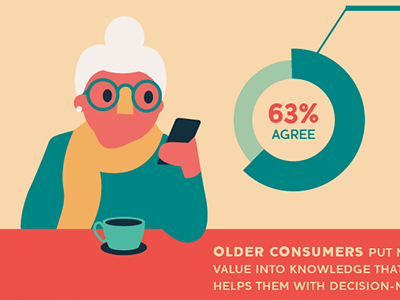 Chill Granny cellphone grandma grandmother infographic iphone old lady tea