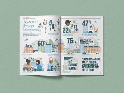 What Makes Good Design? design illustration infographic infrastructure