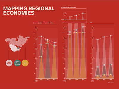 Bloomberg FX Reports business editorial design infographic report technology