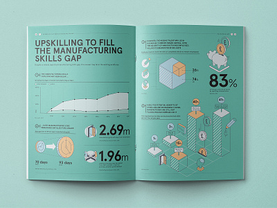 Future of Industrial Machinery Manufacturing business illustration infographic report technology