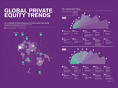 Bloomberg Private Equity report business finance infographic private equity report