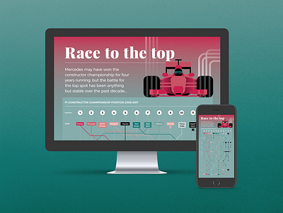 Business of F1 business car illustration infographic racing