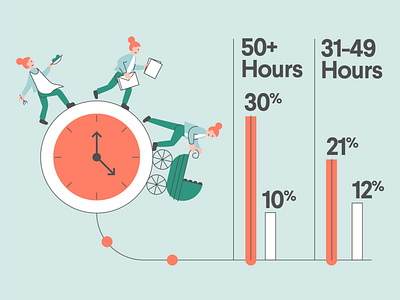 Parenthood and Entrepreneurship in 2019 infographic illustration infographic