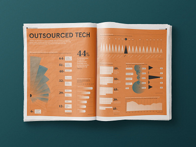 The Future of Outsourcing dashboard dashboard infographic outsourcing technology