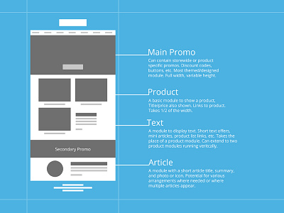 Email Modularity Wireframe email ux wireframe