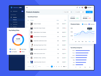 Blueberry CRM - Dashboard Template