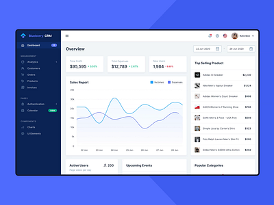 Blueberry CRM - Dashboard Template Interaction admin crm dashboad dashboard design sales template ui uiux ux web webapp