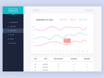 Redesign Ninjalitics app dashboad design interface ui ux