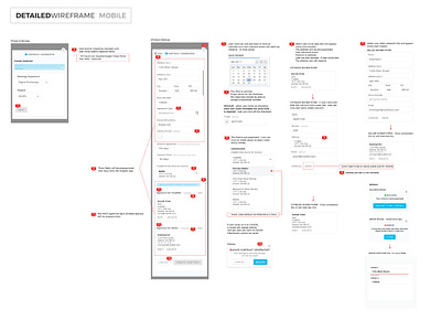 Detailed High Fidelity WireFrame Flow detailed user interface ux design wireframe