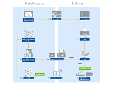 Flow Chart chart flow flow chart