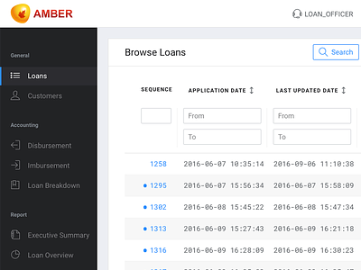 Loans Management Dashboard dashboard data browsing table loans management management portal table