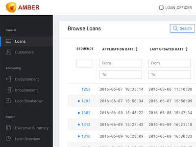 Loans Management Dashboard dashboard data browsing table loans management management portal table