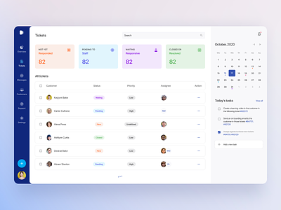Dashboard: support management analytics chart dashboard dashboard app dashboard template dashboard ui design system saas table tablet