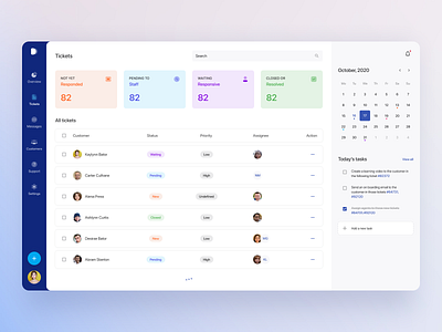 Dashboard: support management