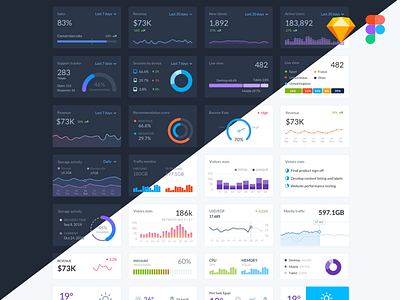Dlex Graph UI Kit analytics cards chart dashboard dlex graph kit style guide ui ui kit