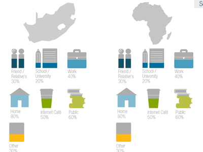 Infographic: Where people access the net