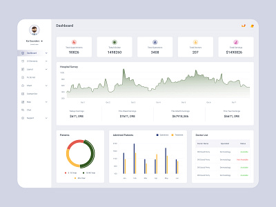 Medicel Dashboard