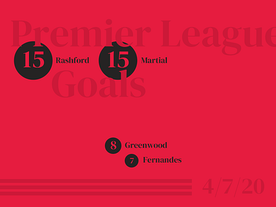 Manchester United Goals 4/7/20