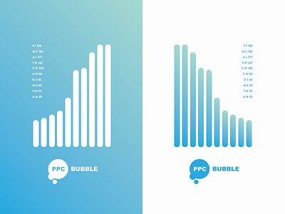 PPC Bubble Data Visualisation bars bubble data data visualisation graph icon ppc stats ui uidesign