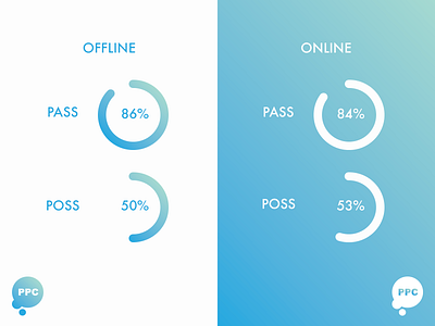 PPC Bubble Data Visualisation Concept