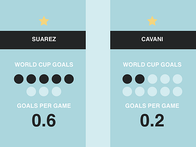 Suarez vs Cavani