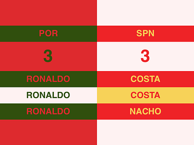 Portugal 3-3 Spain clean data design football goal infographic ronaldo sketch sketchapp soccer stats world cup