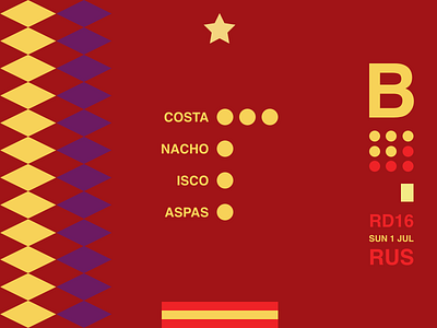 Spains Top Goal Scorers analytics data design infographic jrdickie minimal sketch sketchapp sport statistics stats world cup