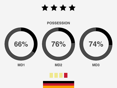 Germanys Possession Stats analytics data design donut graph infographic jrdickie sketch sketchapp stats ui uidesign