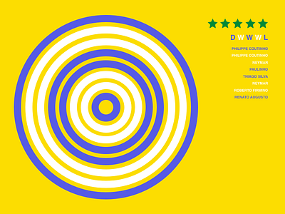 Brazils Goal Scorers analytics data design football infographic jrdickie minimal sketch sketchapp statistics stats