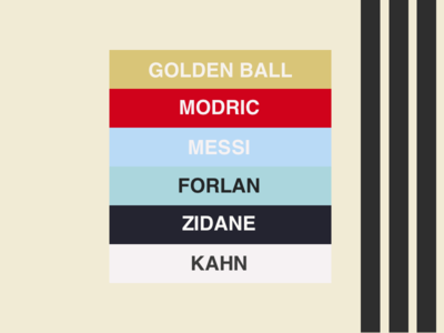 WC18 Golden Ball adidas award design history infographic jrdickie list sketch sketch app ui uidesign world cup