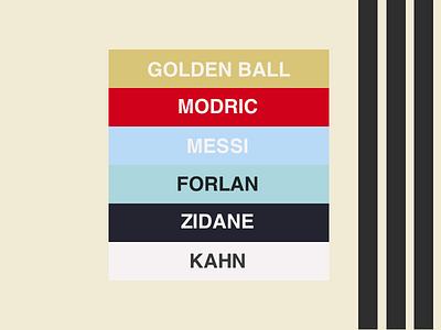 WC18 Golden Ball adidas award design history infographic jrdickie list sketch sketch app ui uidesign world cup
