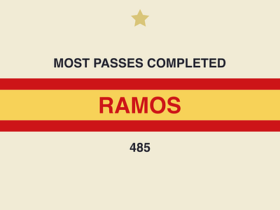 Sergio Ramos - WC18
