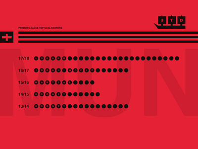 Manchester Uniteds Premier League Scorers badge branding data design football graph infographic jrdickie logo minimal sketch sketchapp