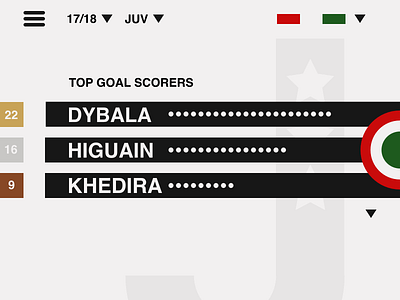 DailyUI #019 Leaderboard Juventus Top Goalscorers 019 dailyui data design leaderboard shapes soccer sports ui uidesign ux uxdesign