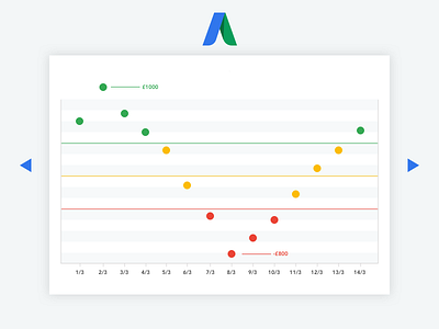 DailyUI #018.2 Analytics Chart