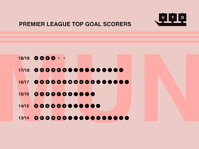 Top Scorer Designs Themes Templates And Downloadable Graphic Elements On Dribbble