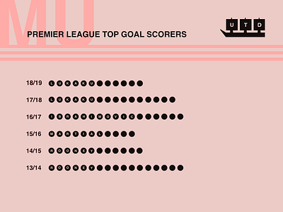 MUFC Top League Scorers analysis brand branding data design football goals icon infographic jrdickie logo lukaku man utd minimal sketch sketchapp soccer sport stats targets