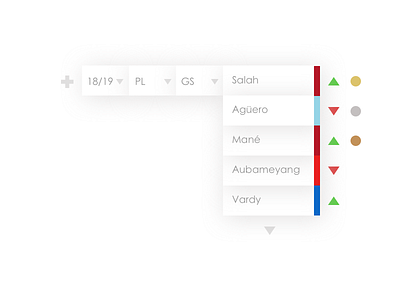 Goal Scorers clean data design goals golden boot jrdickie leaderboard minimal salah sketch sketchapp standings statistics stats table ui uidesign user interface ux uxdesign