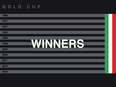 Gold Cup Winners brand design flag font football gold cup infographic jersey jrdickie kit lines mexico minimal soccer sport text tournament trophy typography winners