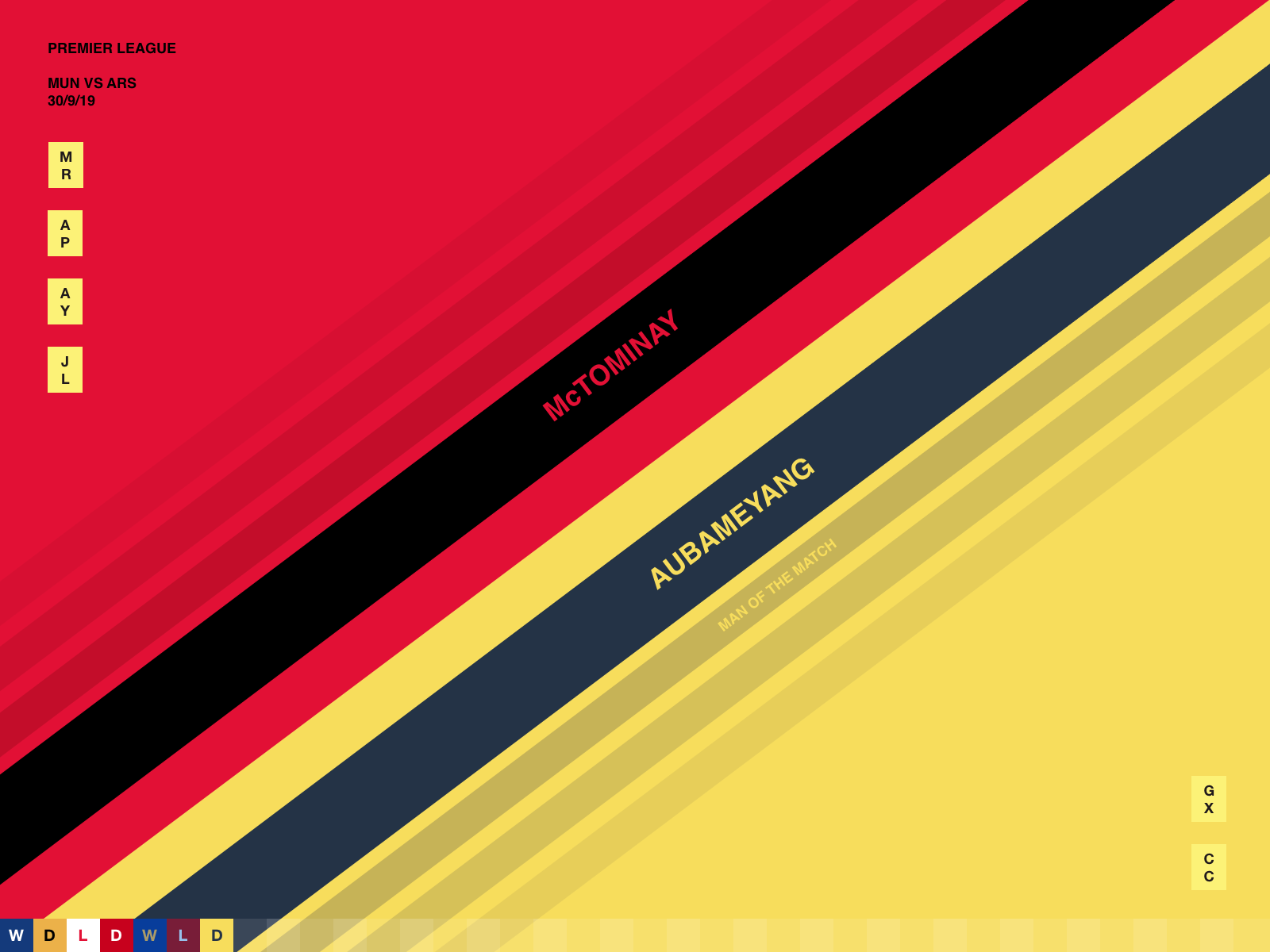 Manchester United Vs Arsenal Wallpaper - Manchester United Vs Arsenal By J R Dickie On Dribbble