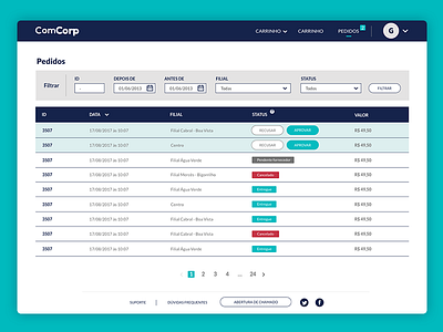 Checkout process for a corporate marketplace checkout