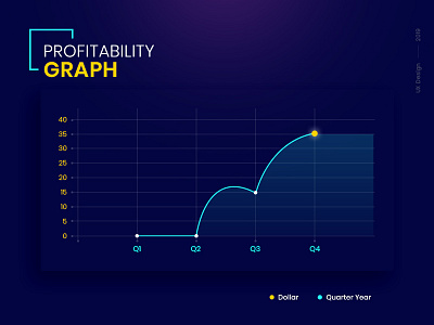 Profitability Graph 2019 graphic design photoshop ux design