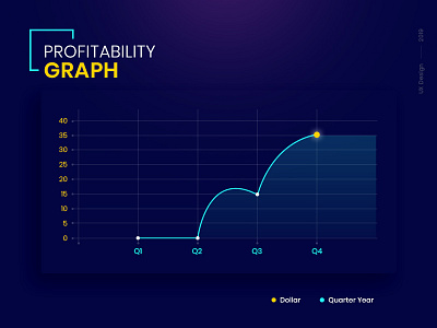 Profitability Graph