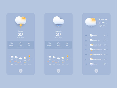 Minimal Weather App app branding design graphic design minimal mobile ui ux weather web