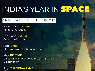 India's Year In Space graphicdesign